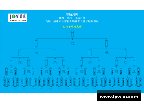 365WM完美体育塞维利亚客场逆转，继续保持西甲积分榜领先优势